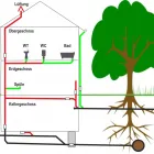 Unternehmen 10 Bild AKP GMBH - ROHRREINIGUNG - KANALSANIERUNG - KANALTECHNIK Spezialbauunternehmen am Mönchengladbach NW