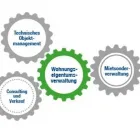 Unternehmen 1 Bild BAUGRUND IMMOBILIEN-MANAGEMENT GMBH Immobilien-Makler am Düsseldorf NW