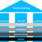 Unternehmen 2 Bild DIRK ANDREAS GRÖSCHELL - BERATENDER BETRIEBSWIRT Unternehmensberater, Organisationsberater am Bielefeld NW