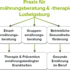 Unternehmen 5 Bild ERNÄHRUNGSBERATUNG LUDWIGSBURG, CAROLIN WEIß Service & Dienstleistung am Ludwigsburg BW