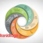 Unternehmen 7 Bild RANKRAGE SEO & ONLINE MARKETING Werbung am Köln NW