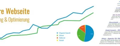 Unternehmen 1 Bild 5TH FLOOR GMBH Werbung am Hattingen NW