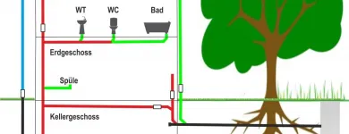 Unternehmen 10 Bild AKP GMBH - ROHRREINIGUNG - KANALSANIERUNG - KANALTECHNIK Spezialbauunternehmen am Mönchengladbach NW