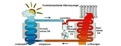 Unternehmen 4 Bild BARTL WÄRMEPUMPEN VERTRIEBS GMBH Service & Dienstleistung am Stuttgart BW