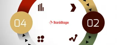 Unternehmen 6 Bild RANKRAGE SEO & ONLINE MARKETING Werbung am Köln NW