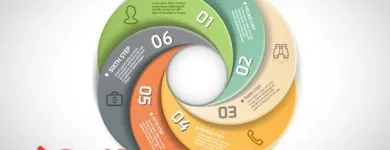 Unternehmen 7 Bild RANKRAGE SEO & ONLINE MARKETING Werbung am Köln NW