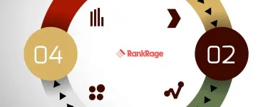 Unternehmen 3 Bild RANKRAGE SEO & ONLINE MARKETING Werbung am Köln NW